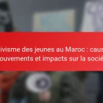 Activisme des jeunes au Maroc : causes, mouvements et impacts sur la société