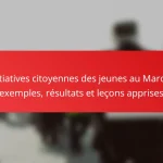 Initiatives citoyennes des jeunes au Maroc : exemples, résultats et leçons apprises