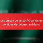Les enjeux de la représentation politique des jeunes au Maroc