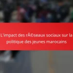 L’impact des réseaux sociaux sur la politique des jeunes marocains
