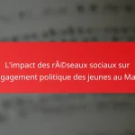L’impact des réseaux sociaux sur l’engagement politique des jeunes au Maroc