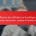 L’influence des médias sur la politique des jeunes marocains : analyse et tendances