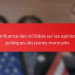 L’influence des médias sur les opinions politiques des jeunes marocains