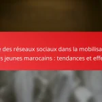 Rôle des réseaux sociaux dans la mobilisation des jeunes marocains : tendances et effets